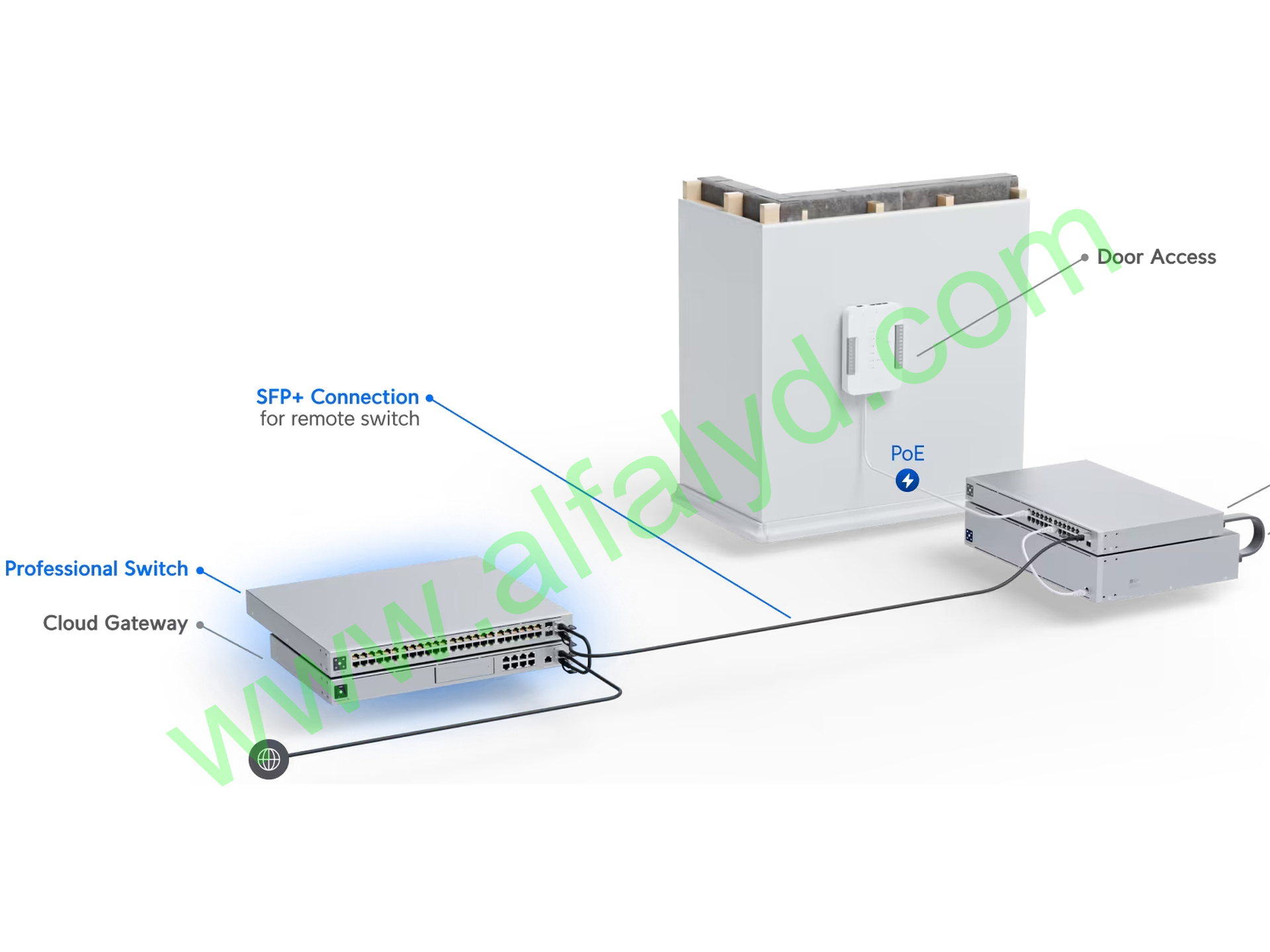 Ubiquiti - Switch - 24 - Imagen 3