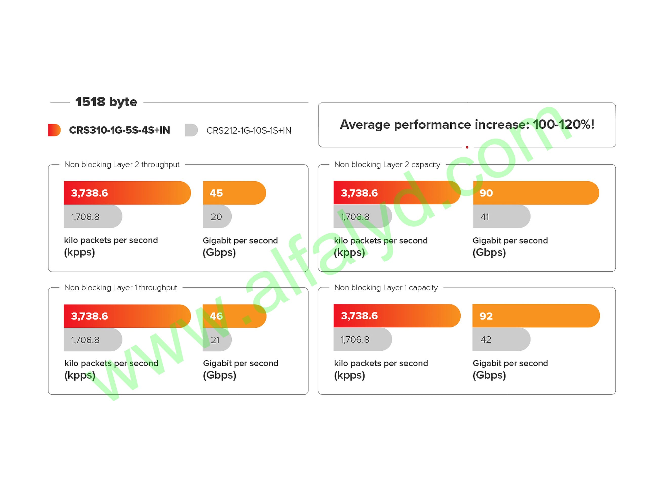 Mikrotik - Switch - CRS310-1G-5S-4S+IN 4xSFP+ 5xSF - Imagen 5