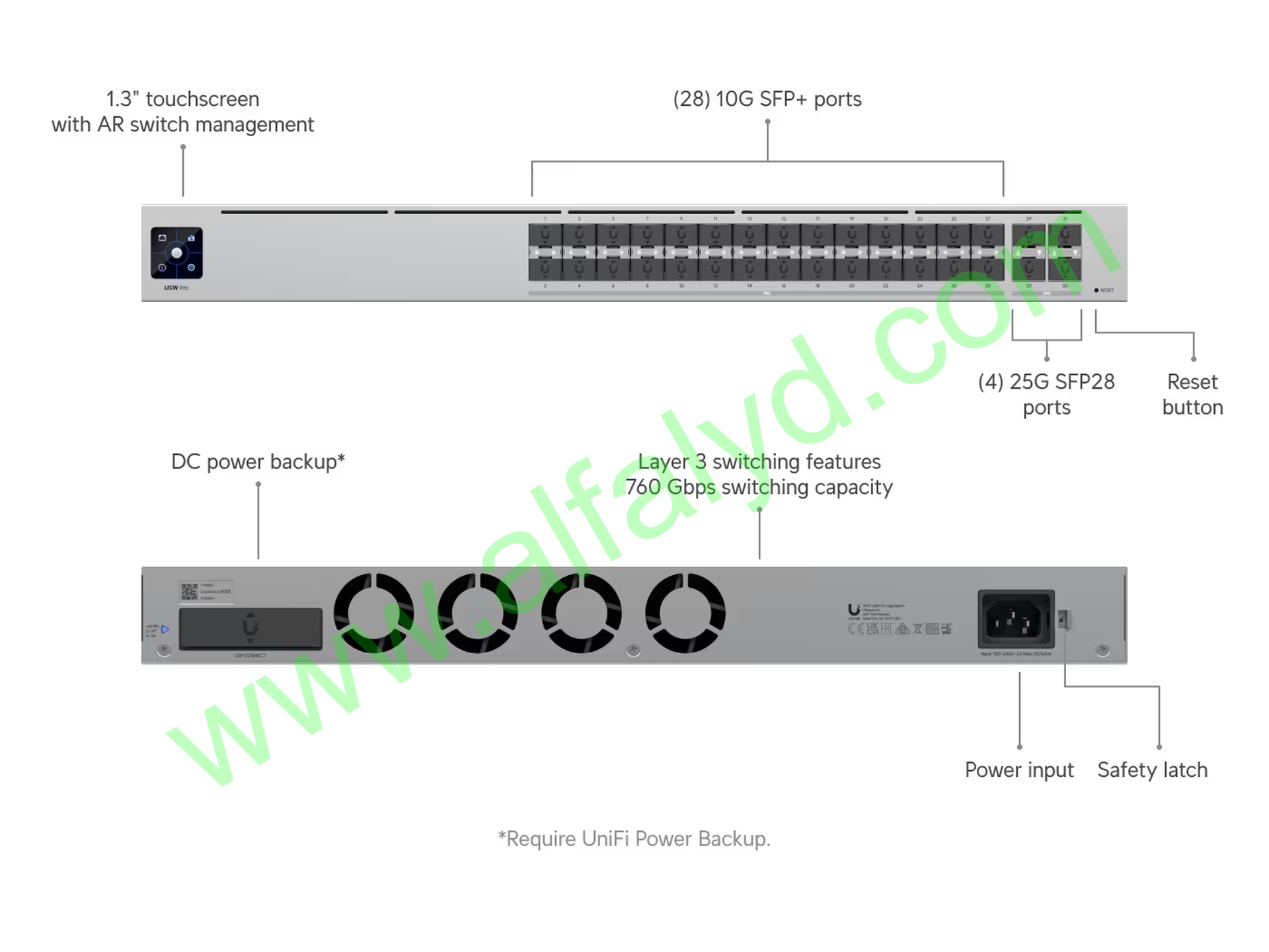 Ubiquiti UniFi Switch Pro Aggregation - Conmutador - 28 x 10 Gigabit SFP+ + 4 x 25 Gigabit SFP28 - Imagen 5