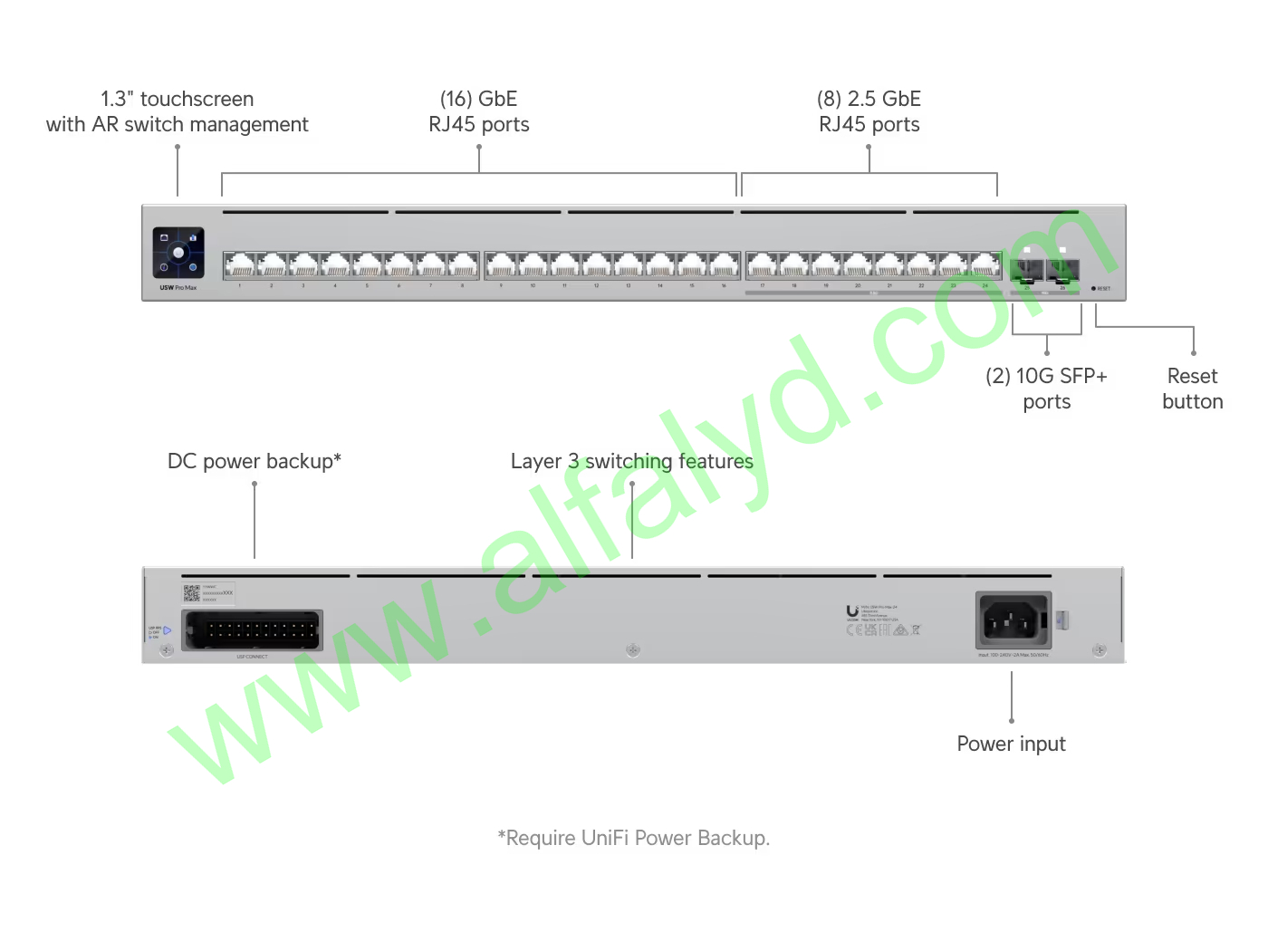 Ubiquiti - Switch - Pro Max 24 Switch 24 puerto - Imagen 5