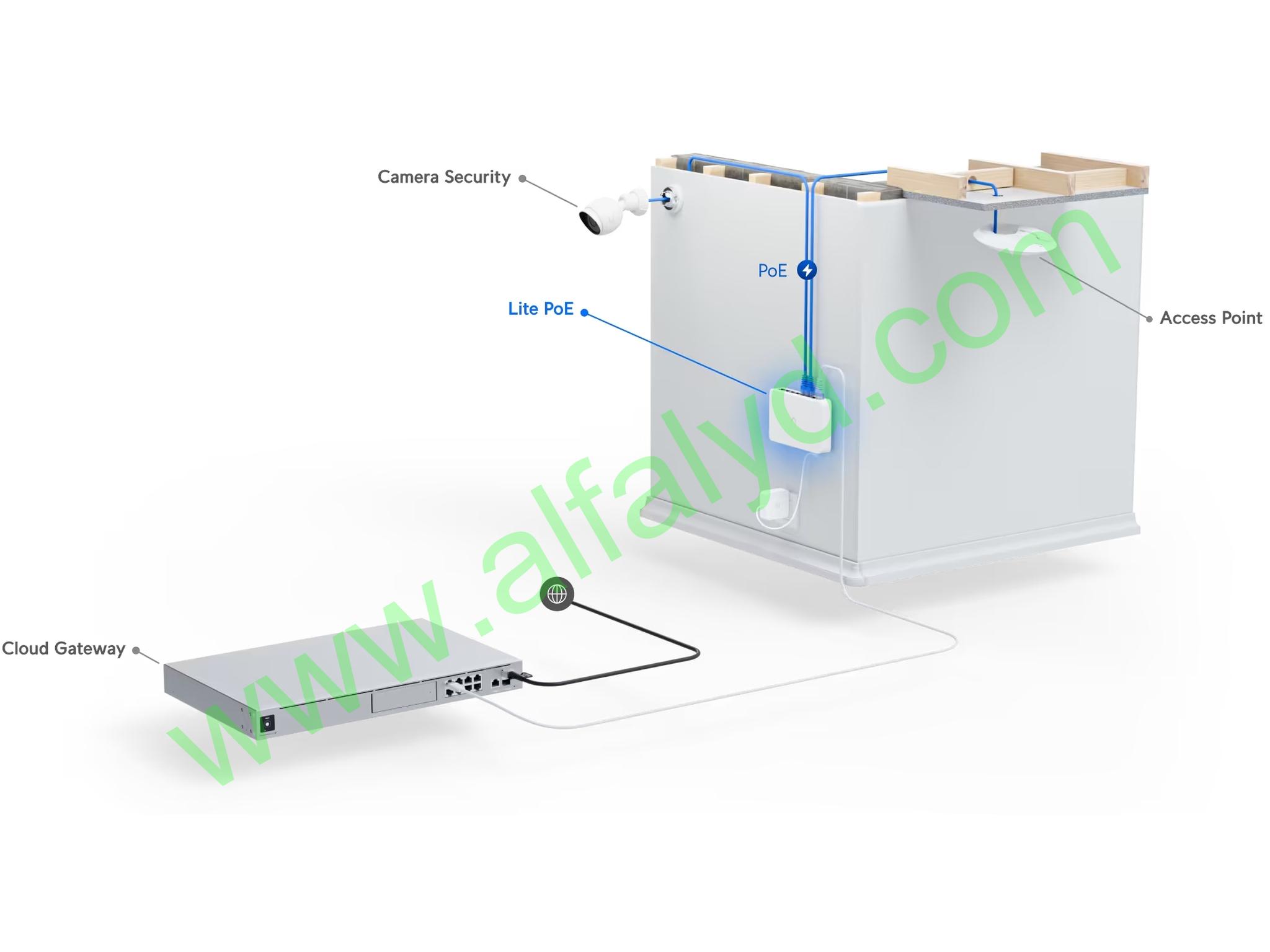 Ubiquiti UniFi Switch Lite USW-Lite-16-POE - Conmutador - Gestionado - Imagen 2