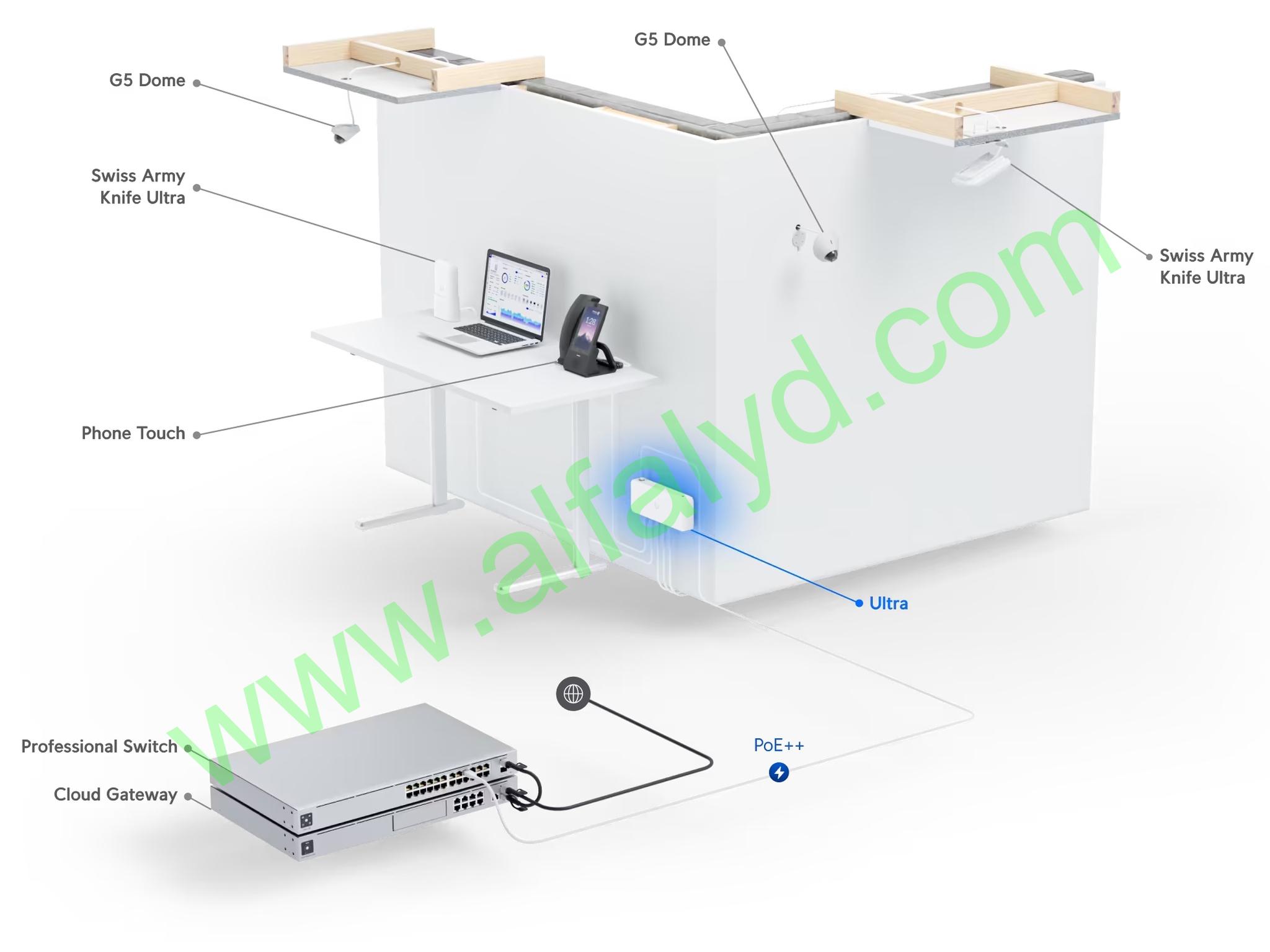 Ubiquiti Unifi Switch Ultra 210W A compact Layer 2 8-port GbE PoE switch with versatile mounting options 202W - Imagen 2