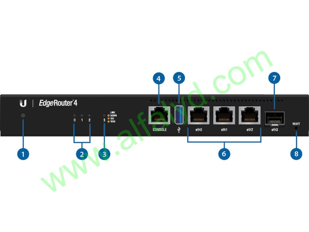 Ubiquiti EdgeRouter ER-4 - Router - GigE - Imagen 3