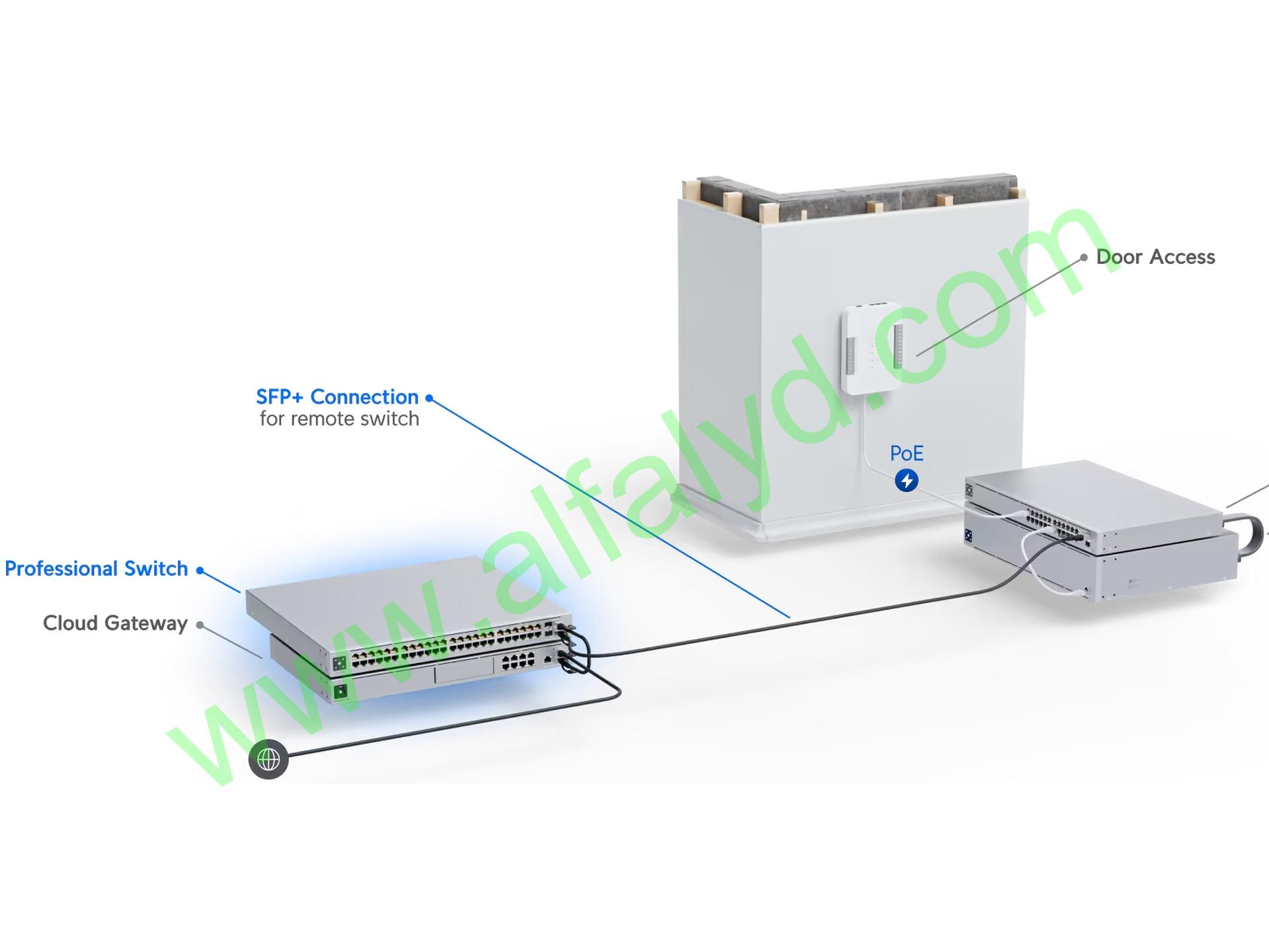 Ubiquiti - Switch - 24 - Imagen 3