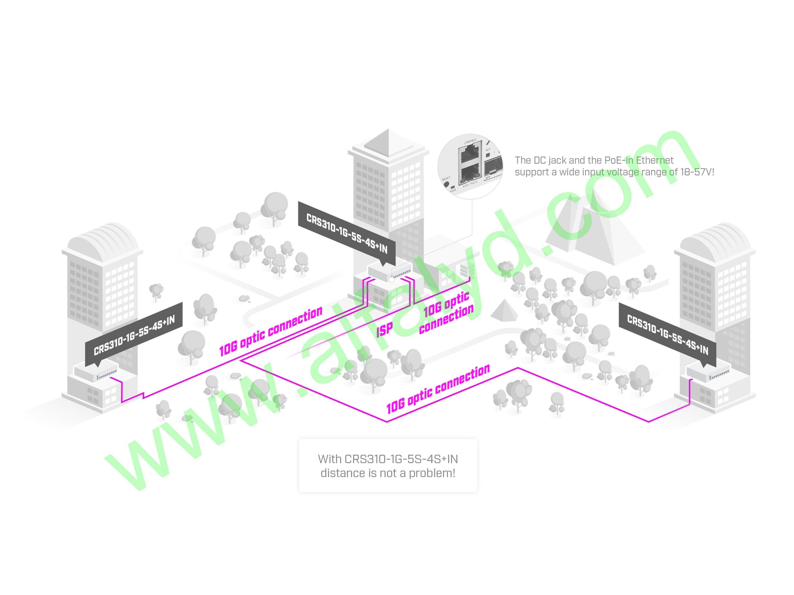 Mikrotik - Switch - CRS310-1G-5S-4S+IN 4xSFP+ 5xSF - Imagen 4