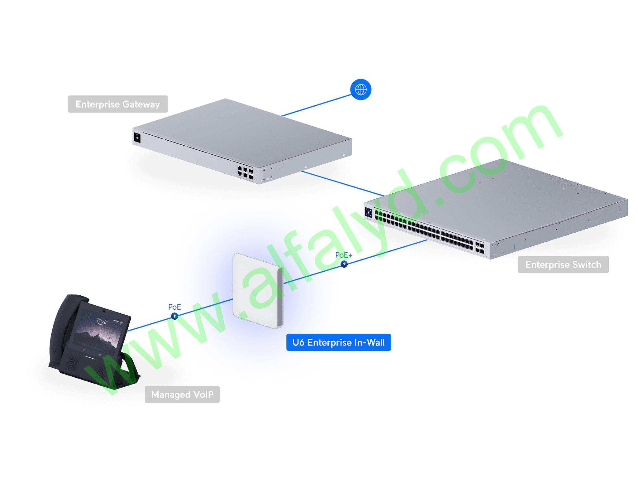 Ubiquiti UniFi U6 Enterprise - Punto de acceso inalámbrico - 4 puertos - Imagen 2