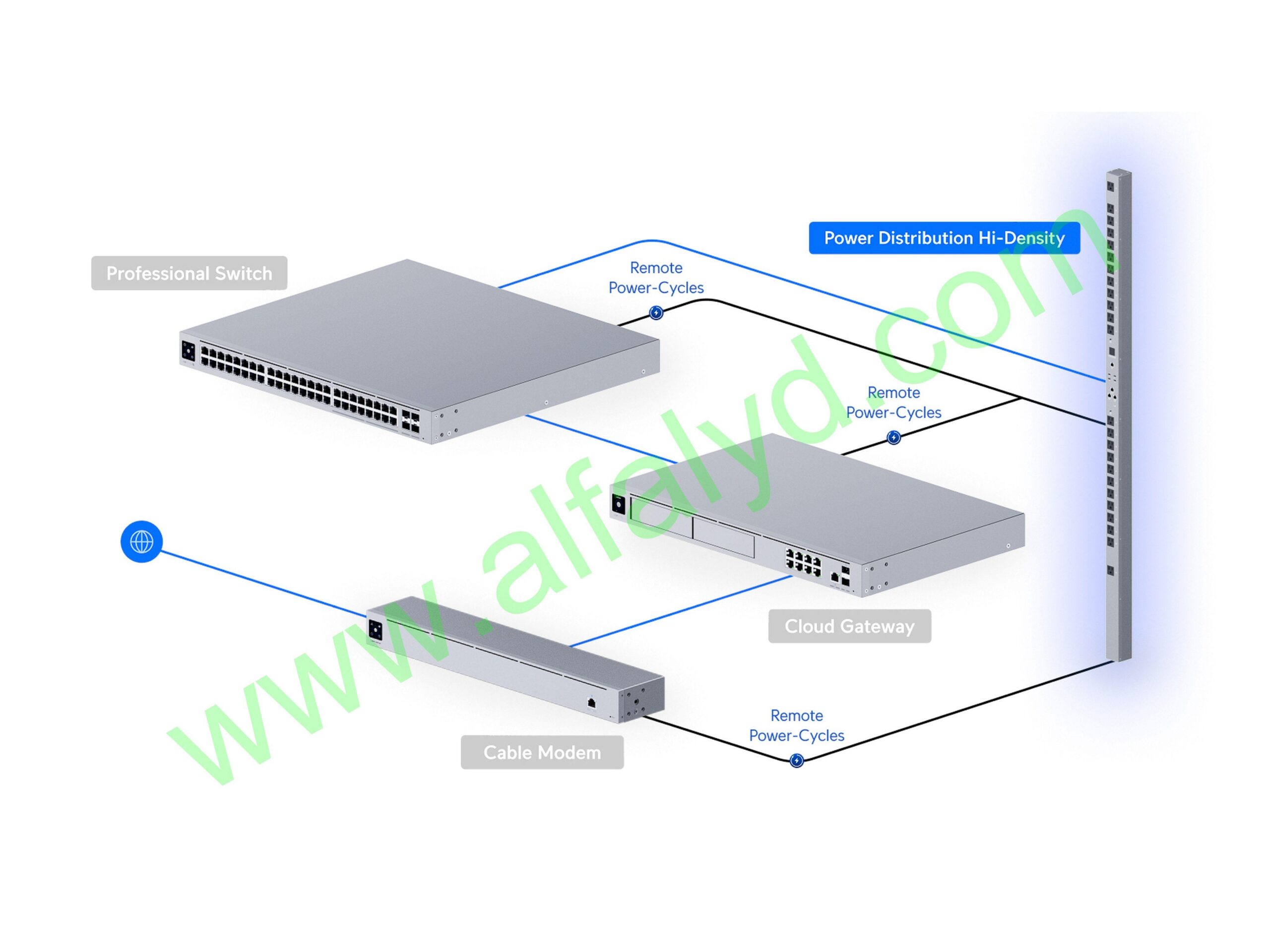 Ubiquiti - USP-PDU-HD UniFi managed power distri - system - Imagen 4