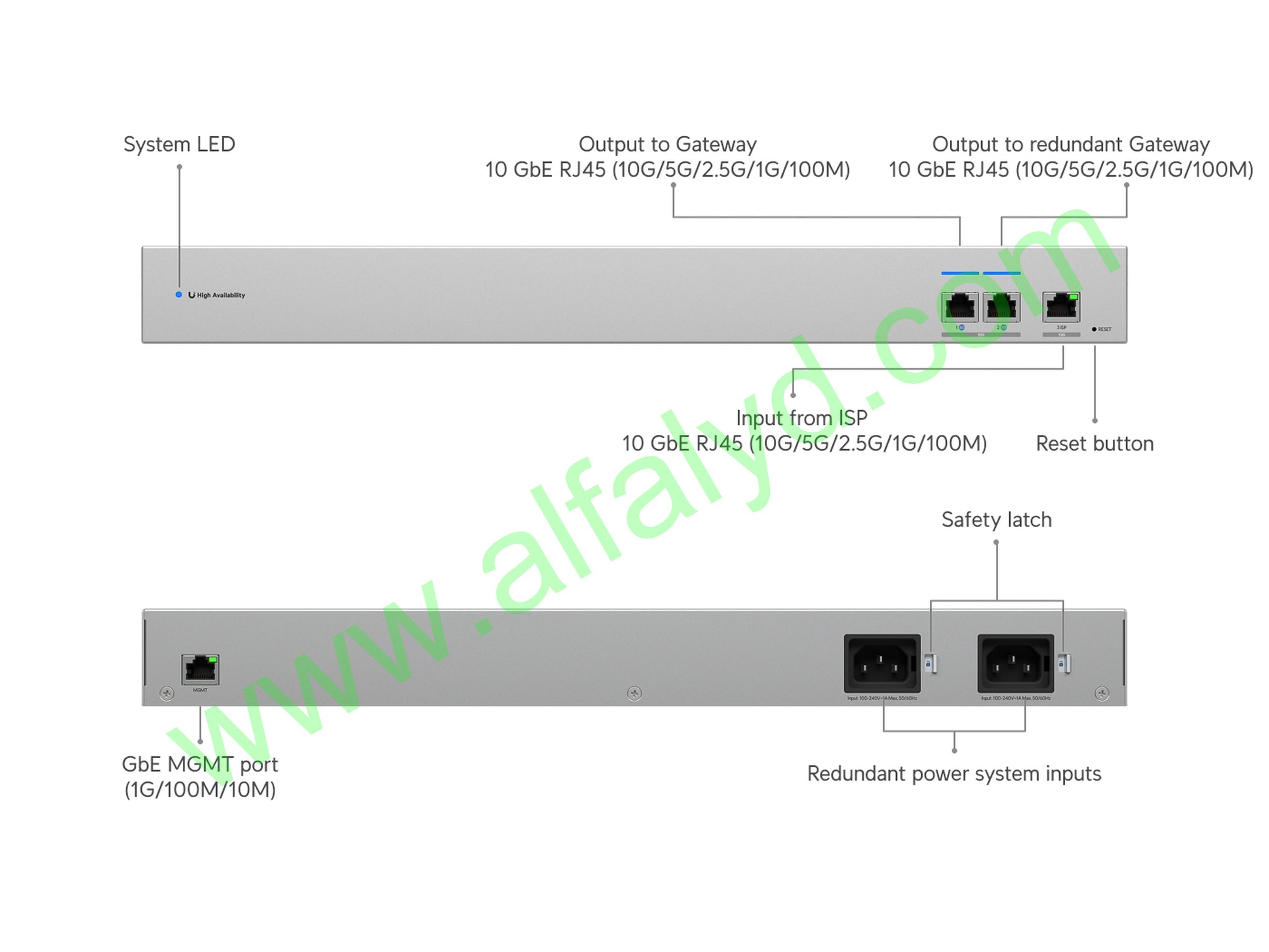 Ubiquiti - Switch - USW-WAN-RJ45 - Imagen 2